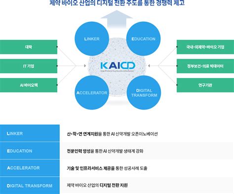 Ai 신약개발 지원센터