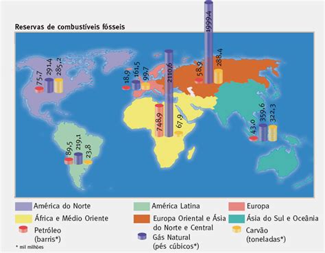 Universo FÓssil O Que São Os Combustíveis Fósseis