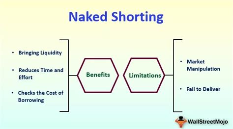 Naked Shorting Definition Beispiel Wie Es Funktioniert