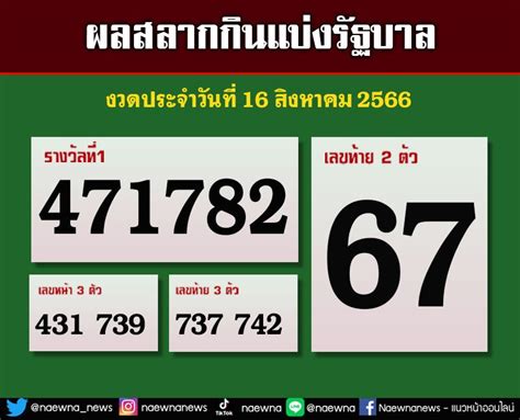 ในประเทศ ผลสลากกนแบงรฐบาล งวดประจำวนท 16 สงหาคม 2566