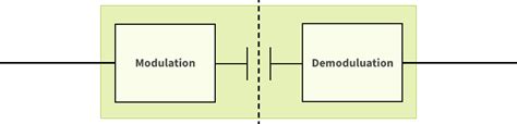 Galvanic Isolation