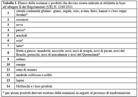 Pierboni Et Al Allergeni Alimentari Approccio Biomolecolare