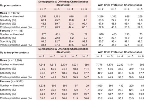 Classification Accuracy By Sex And Model Download Scientific Diagram