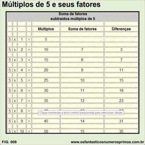 Qual É O Múltiplo De 5 - Múltiplos de 5 e seus fatores