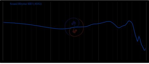 Sound Rhyme SR5 | Headphone Reviews and Discussion - Head-Fi.org