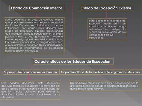 Estados De Exepcion Ppt Descarga Gratuita