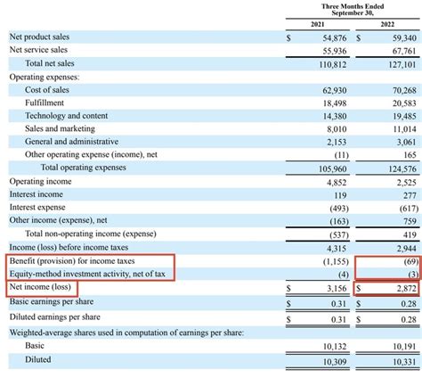 Pretax Income Definition Formula And Pretax Margin Stock Analysis