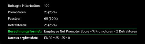 Enps Definition Vorteile Und Berechnung