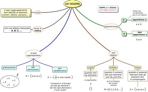 Mappe Per La Scuola INSIEMI