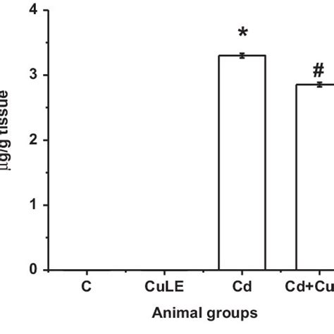 Scheme Scheme Showing Possible Mechanism Of Protection By Curry Leaf