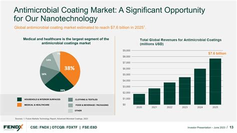 Fendx Investor Deck The Momentum Letter