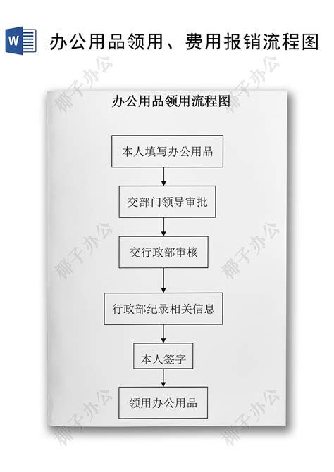 办公用品领用和费用报销流程图word模板 椰子办公