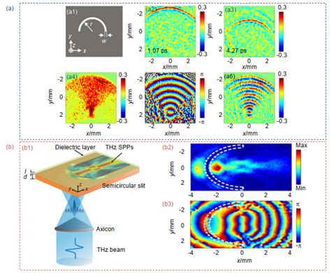 Advancement And Application Of Terahertz Pulsed Focal Plane Imaging