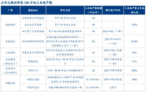 以战去战，以杀去杀！硅料巨头们为何要逆市扩产？