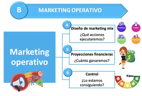 22 El Plan De Marketing Econosublime