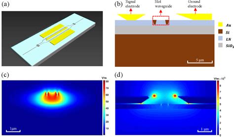 Figure From Thin Film Lithium Niobate Modulators With Angled