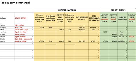 Tableau suivi commercial Modèle Excel gratuit