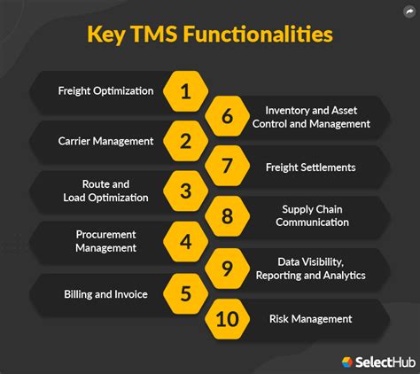 Transportation Management System Tms Requirements Features