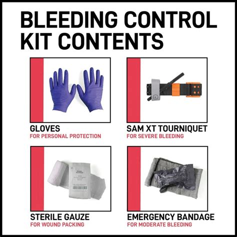 Sam Bleeding Control Kit