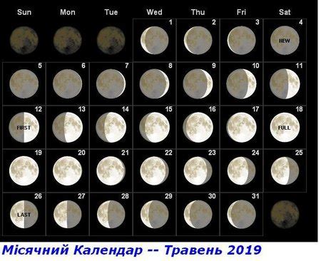Замітки календар