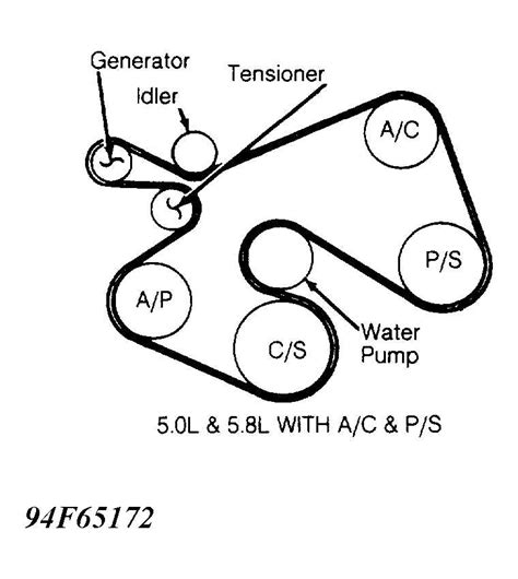 How To Find And Read A Ford F250 Serpentine Belt Diagram