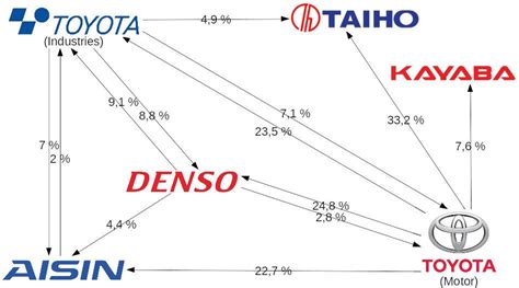 Inside The Suppliers Denso Carexpert