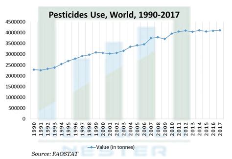 ナノ農薬市場調査、規模、シェアと予測 2019 2027年