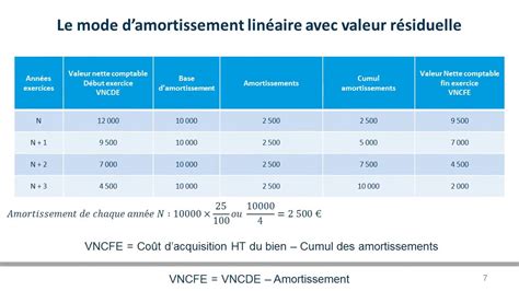 Amortissement Lin Aire Valeur R Siduelle Version Sur Youtube