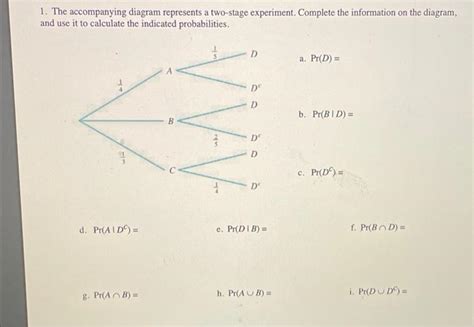 Solved The Accompanying Diagram Represents A Two Stage Chegg