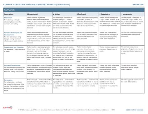 Narrative Rubric