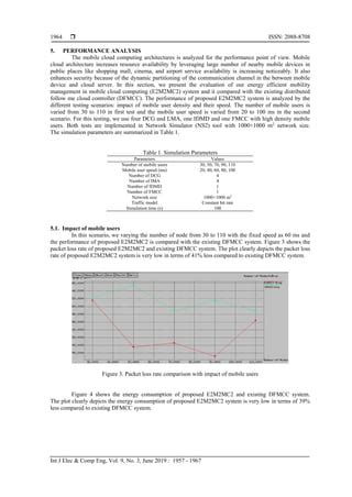 ERMO2 Algorithm An Energy Efficient Mobility Management In Mobile