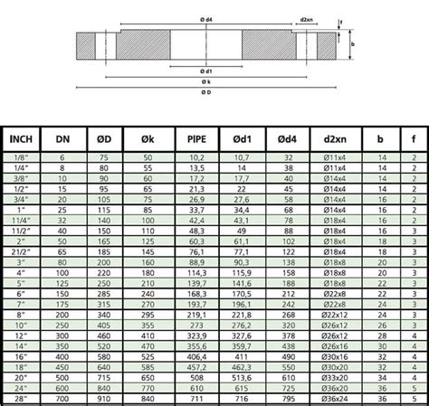 Pn16 Flange Dimensions Codes Sale Gt