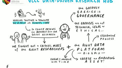 Data Driven Research Hub Youtube