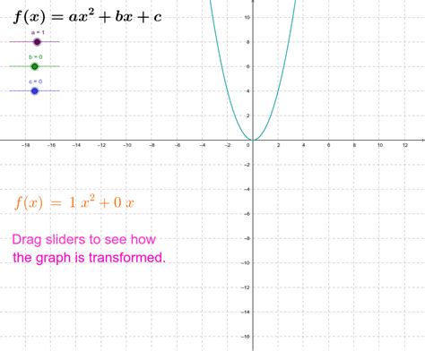 Graphs Of Quadratic Functions Ax 2 Bx C GeoGebra