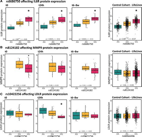 Single Cell Dissection Of The Immune Response After Acute Myocardial