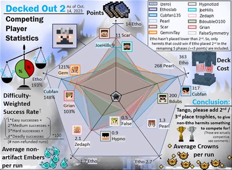 Illustrating Ethos Decked Out 2 Dominance Why Tango Should Add 2nd