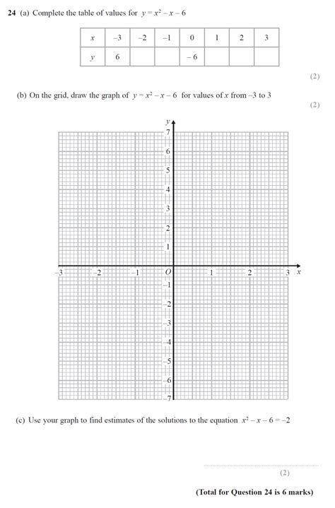 GCSE 9 1 Maths Quadratic Graphs Past Paper Questions Page 2 Of