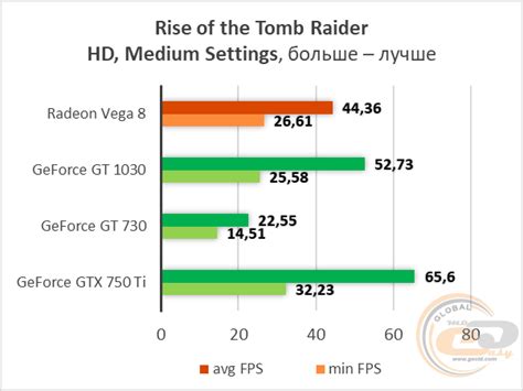Amd radeon vega 8 характеристики • Вэб-шпаргалка для интернет ...