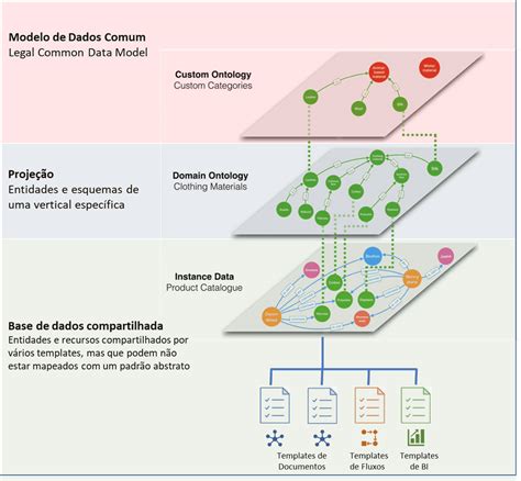 Modelo Semântico De Referência Looplex Looplex Legal Docs