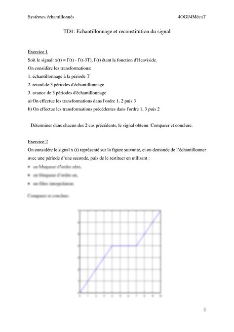 Solution Td Chantillonnage Et Reconstitution Du Signal Studypool