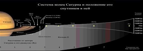 Спутники Сатурна - Science Debate