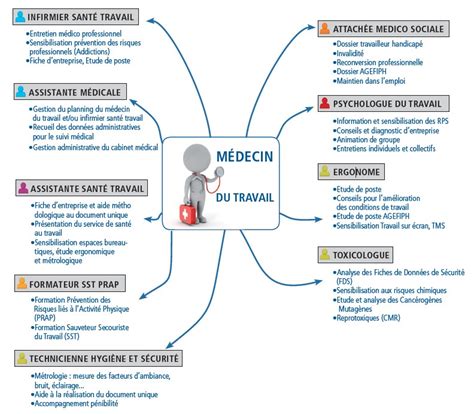 formation infirmiere medecine du travail trouver une formation dans