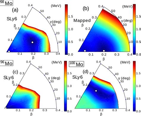 Color Online Contour Plots Of The Microscopic A And The Mapped B