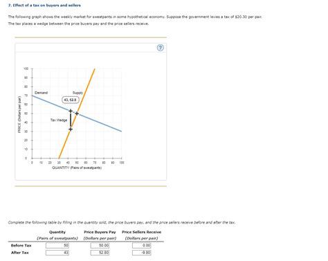 Solved Effect Of A Tax On Buyers And Sellers The Chegg