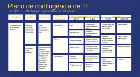 Tudo sobre plano de contingência de TI Infonova