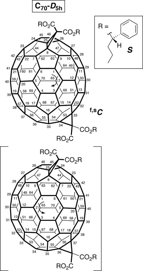 Fullerene Structure