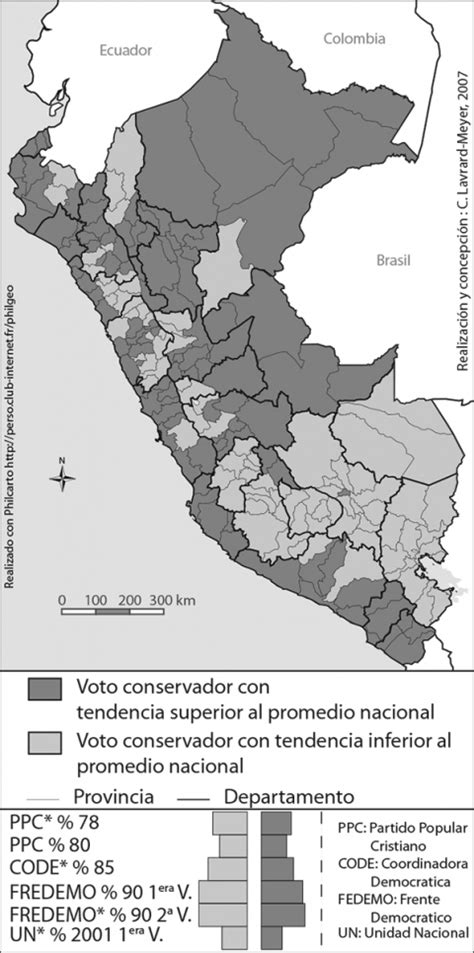 Voto Y Pobreza En Las Elecciones Presidenciales Desde La Transición