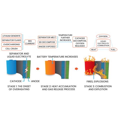 Failure Analysis Of Lithium Batteries Is A Science