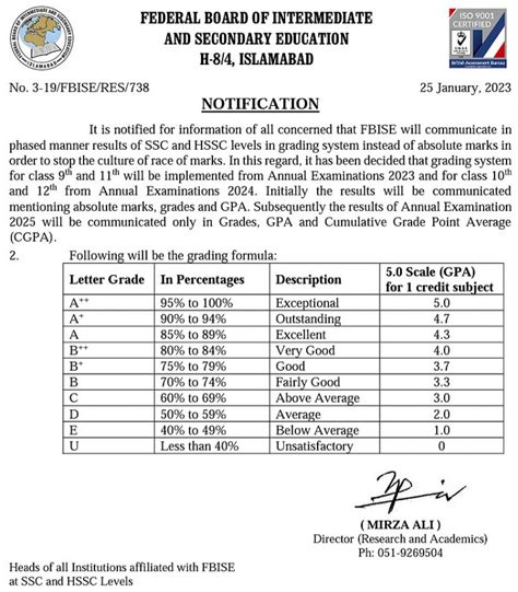 Fbise Hssc Result Roll Number Elisa Helaine