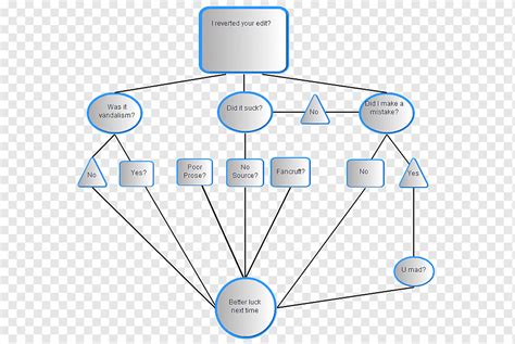 Teknologi Lingkaran Organisasi Diagram Alur Kreatif Sudut Teks